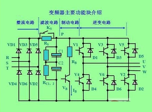 變頻器原理結構圖 變頻器原理結構圖