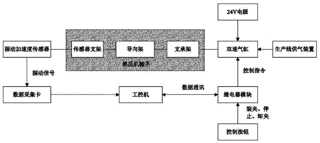 振動速度傳感器結構原理圖
