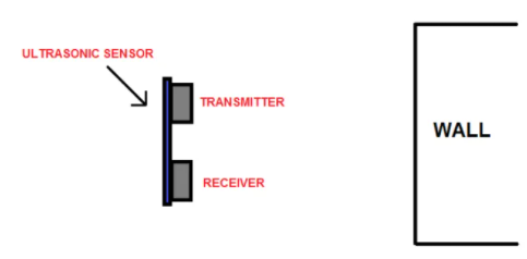 超聲波傳感器發射和接收工作原理圖像分析