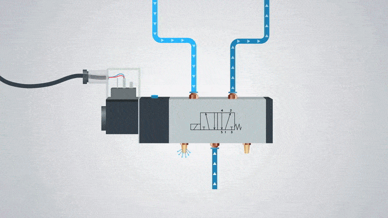 方向控制閥與調節控制閥控制系統原理不同