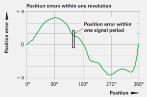 旋轉編碼器如何選擇，選擇旋轉編碼器的注意事項有哪些？