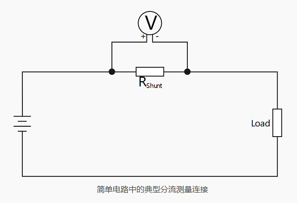 不同的電流傳感器和電流互感器，可通過直接接觸電流和分流測量