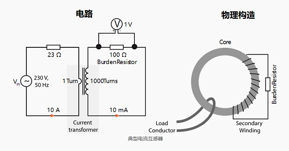 電流傳感器(CT)測量交流電(AC)的轉換輸出電路及構造