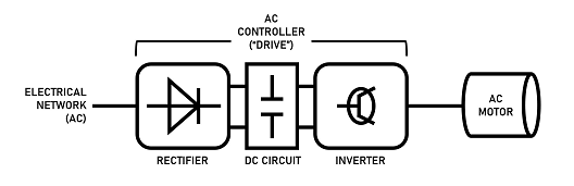 交流電機控制器如何工作？交流電機控制器的工作原理及電路圖？