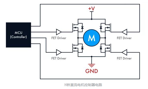有刷直流電機(BDC)控制器電路設計原理