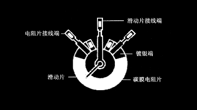 碳膜電位器在電路中的三個作用，碳膜電位器工作原理及優勢