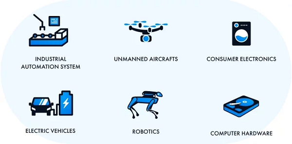 無刷直流電機結構特點是什么，無刷直流電機和控制器的應用領域！