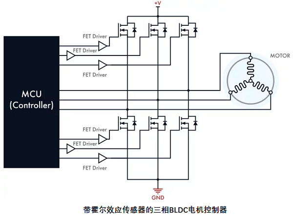 帶傳感器的無刷直流電機控制器，其電路設計原理是什么？