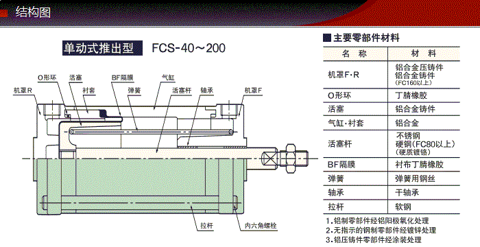 FCS-20-22-S0/S1產品結構圖