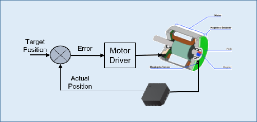 現代工業直線傳感器故障原因，需要及時采取措施進行解決