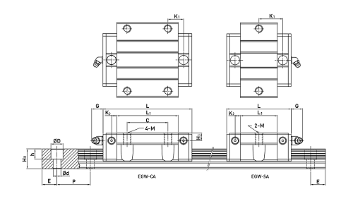 直線電機模組的主要組成部件有哪些，直線電機模組的支撐結構