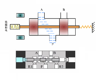 兩位三通電磁閥是什么組成，兩位三通電磁閥的應用注意事項