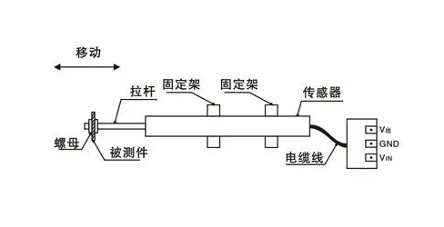 高頻壓力傳感器采集數據波動，傳感器本身的特性