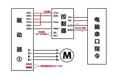 步進電機驅動器接線原理，實現對電機位置和速度的精確控制