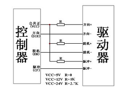 步進電機驅動器電流設置多少合適，過高電流注意散熱管理