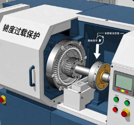 減速機扭矩過載保護裝置，觸發閾值怎么科學設定？