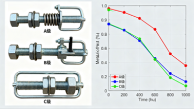 減速機配件地腳螺栓，防松等級與安裝扭矩要求是什么？